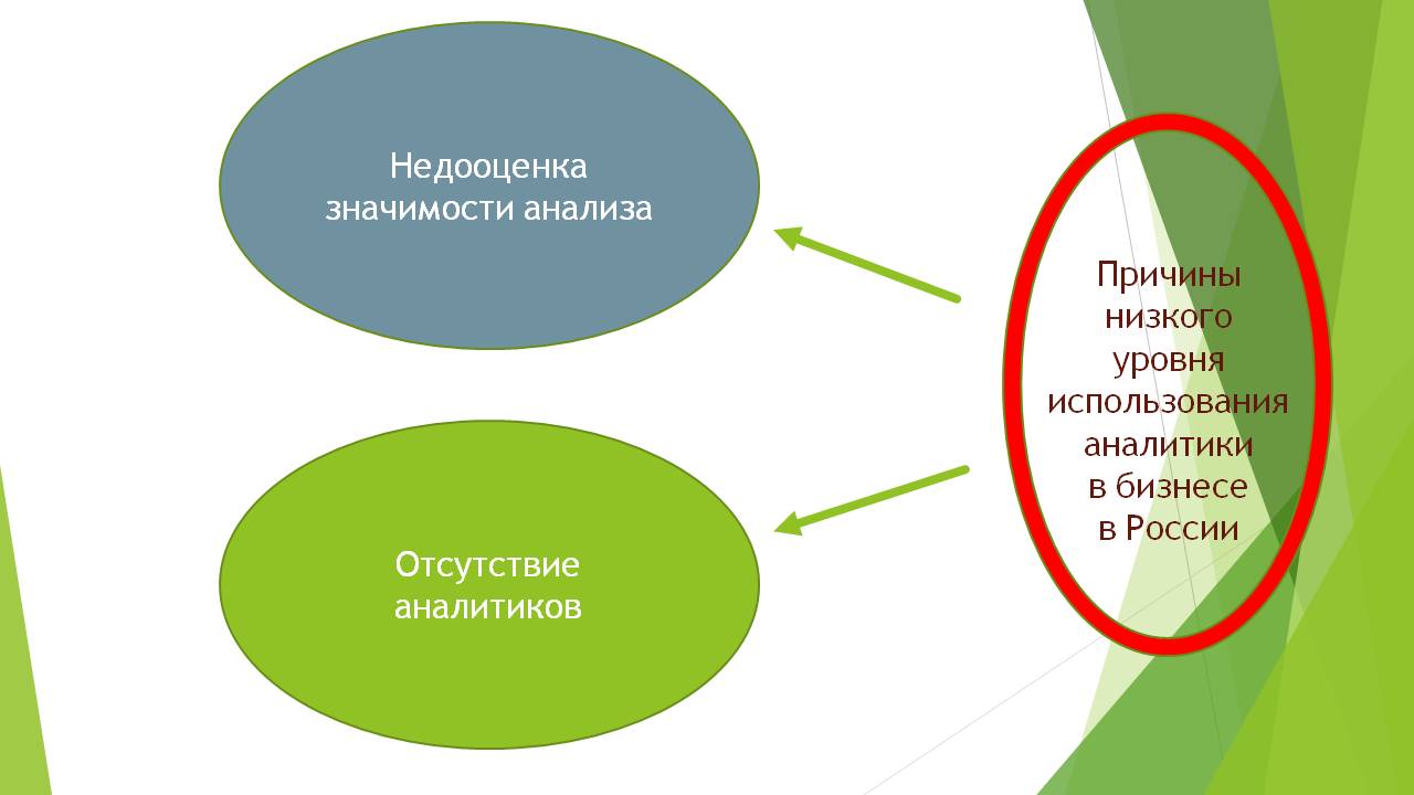 Новая профессия «Бизнес-аналитик» | Открытые ладони