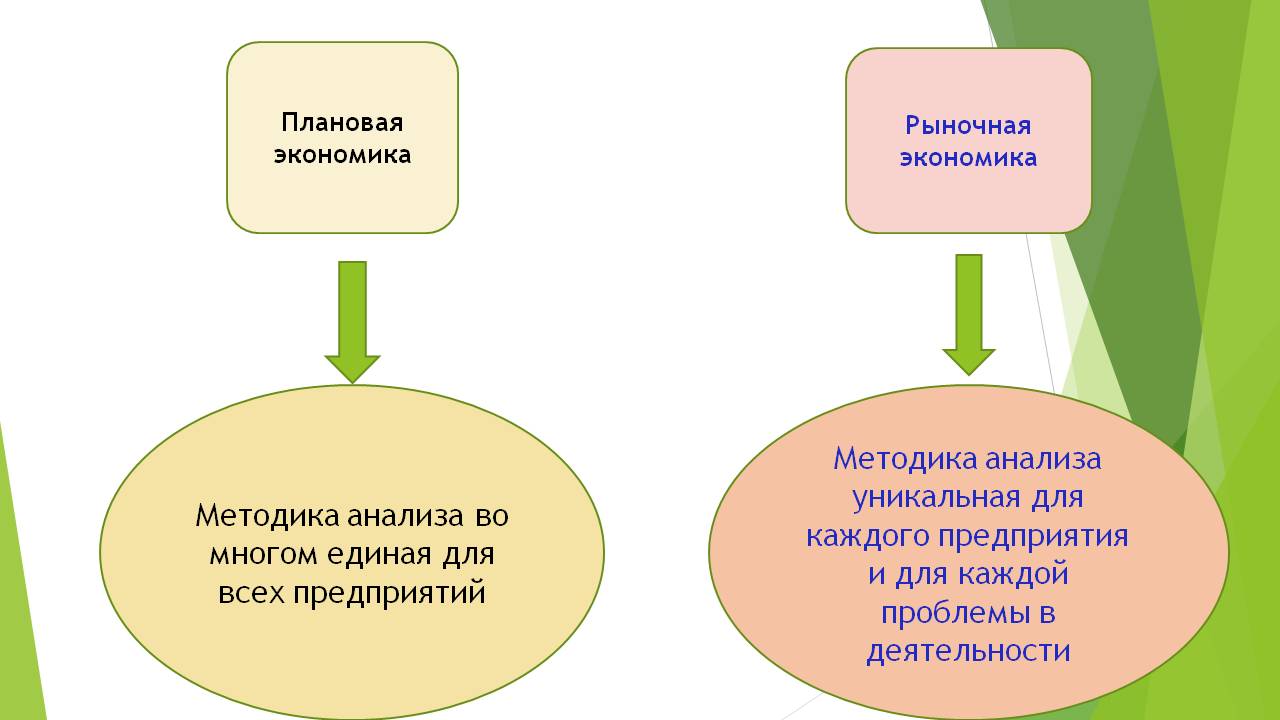 Новая профессия «Бизнес-аналитик» | Открытые ладони