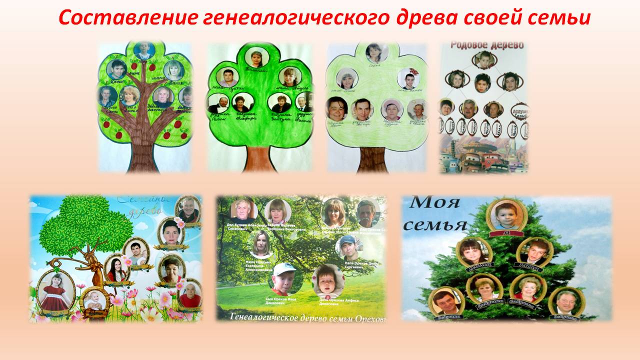 Составить родословную своей семьи. Генеалогическое Древо своей семьи. Составление генеалогического древа своей семьи. Семейное Древо план. Генеалогическое Древо в детский сад.